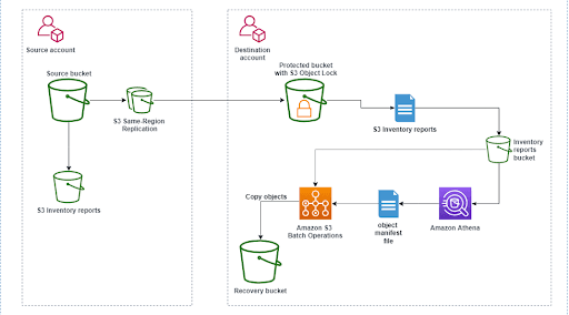 AWS Architecture Illustration