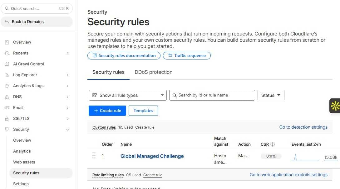 Cloudflare Security Rules