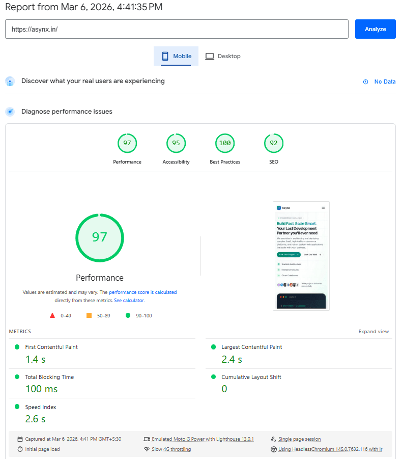 after optimization of Seo for Mobile