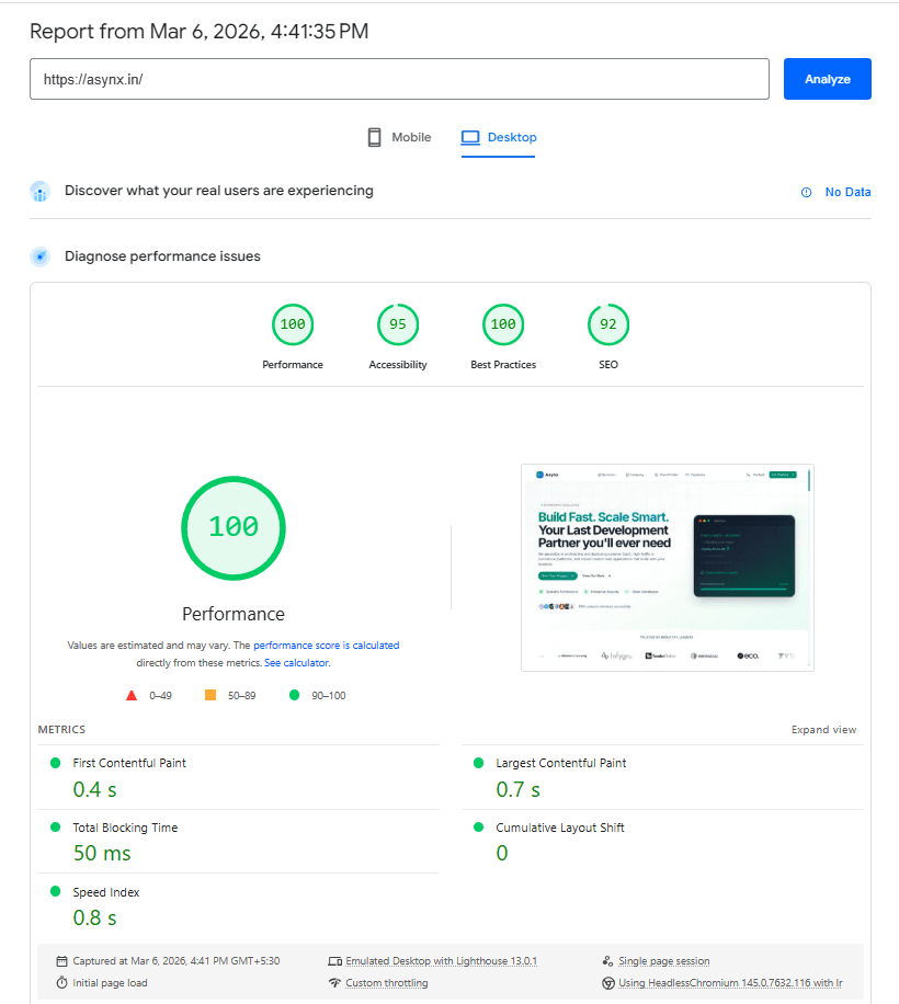after optimization of Seo for Desktop