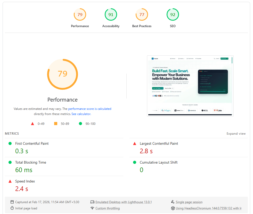 before optimization of Seo for Desktop